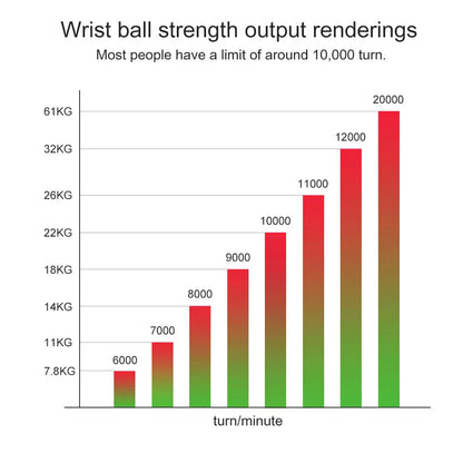 STRVG LED Gyroscopic Muscle Wrist Powerball